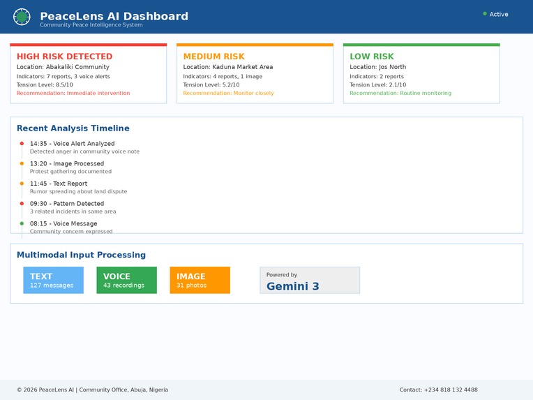PeaceLens AI – screenshot 7
