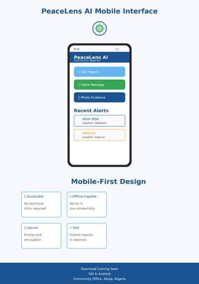 PeaceLens AI – screenshot 8