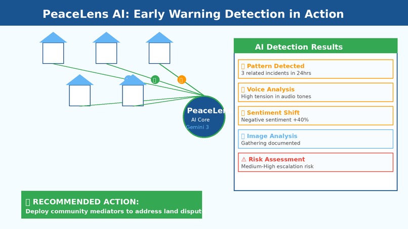 PeaceLens AI – screenshot 11