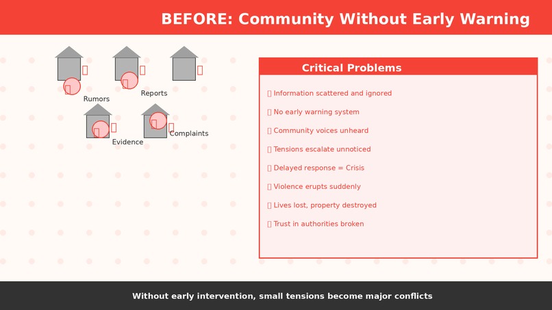PeaceLens AI – screenshot 13