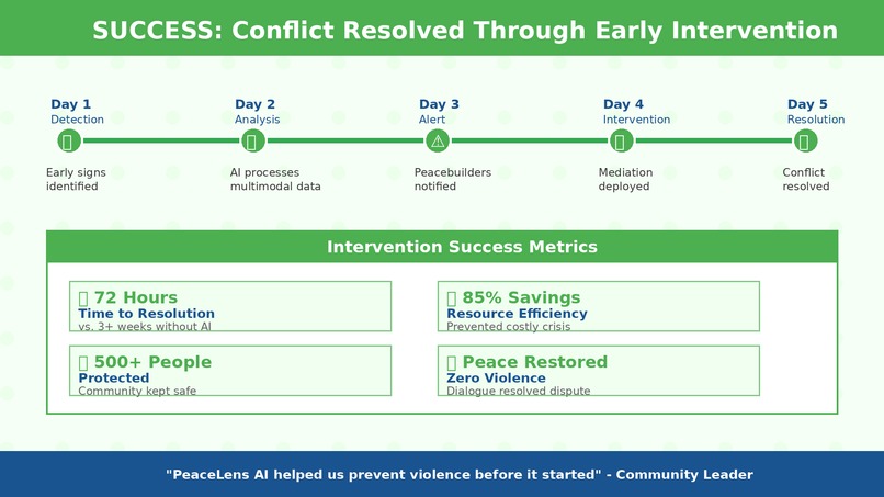 PeaceLens AI – screenshot 12
