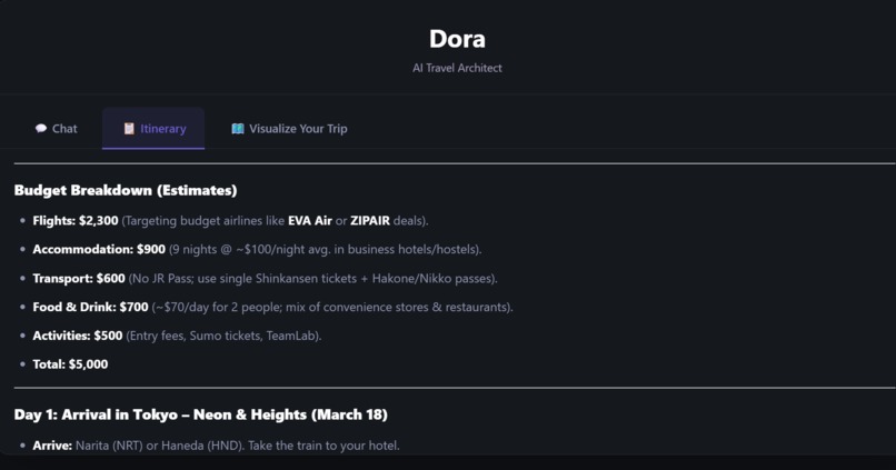 Dora - Your travel architect – screenshot 2