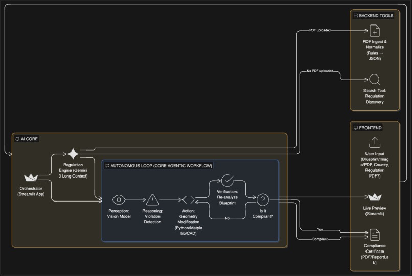 SiteWarden AI – screenshot 2