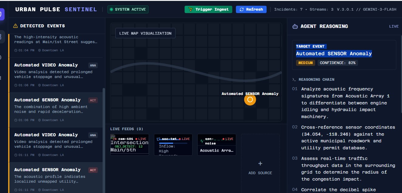 Urban Pulse Sentinel | Devpost