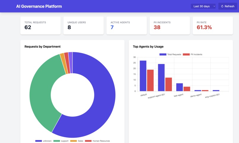 AI Governance – screenshot 1