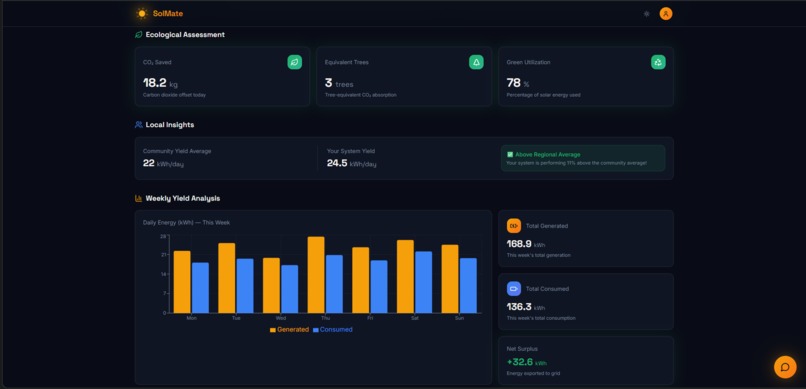 SolMate – screenshot 4