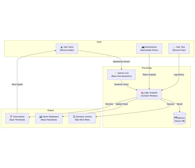 Echo – screenshot 2