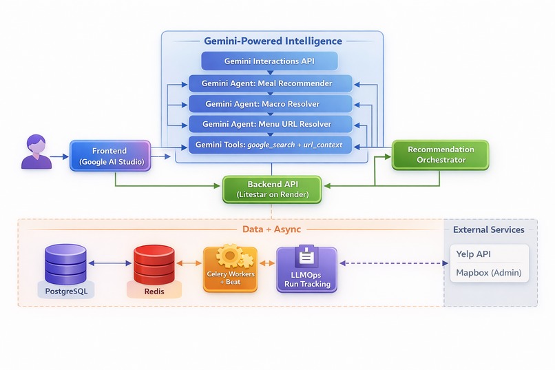 Kerly – screenshot 2