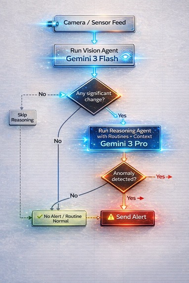 SkipAlerts AI – screenshot 2