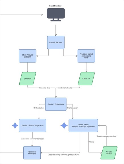 TradeMind AI – screenshot 2
