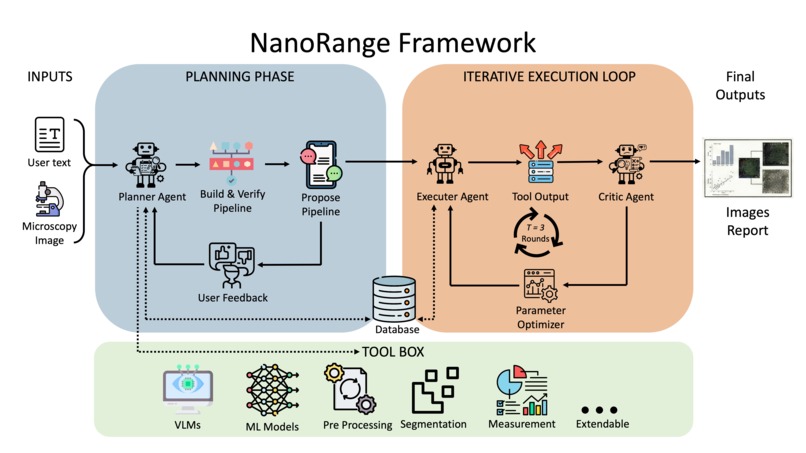 NanoRange – screenshot 1