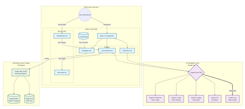 Spark-a-Loom – screenshot 11