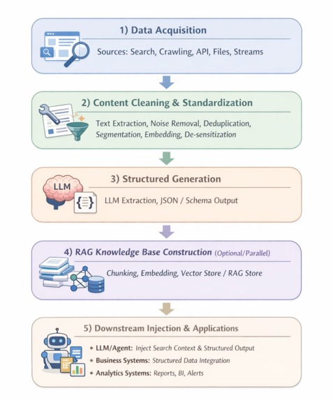 Webis – screenshot 2