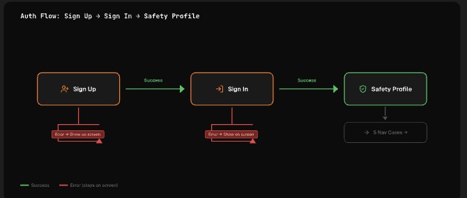 HazardHub – screenshot 2
