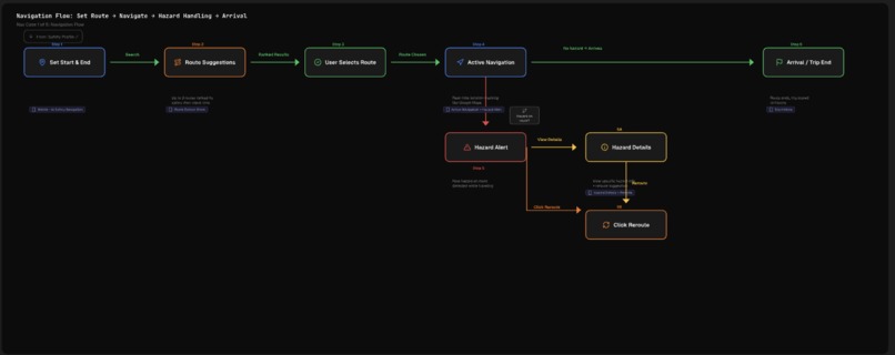 HazardHub – screenshot 3