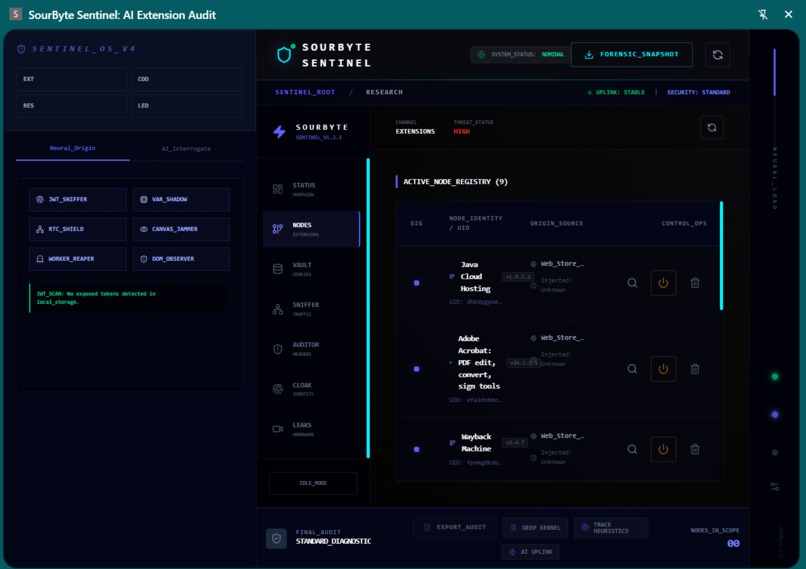 SourByte AI Sentinel  – screenshot 3