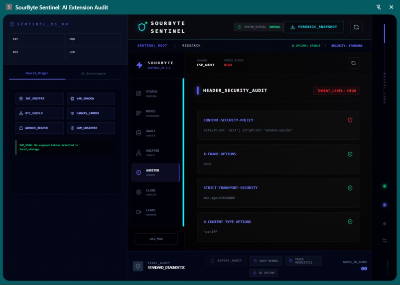 SourByte AI Sentinel  – screenshot 5