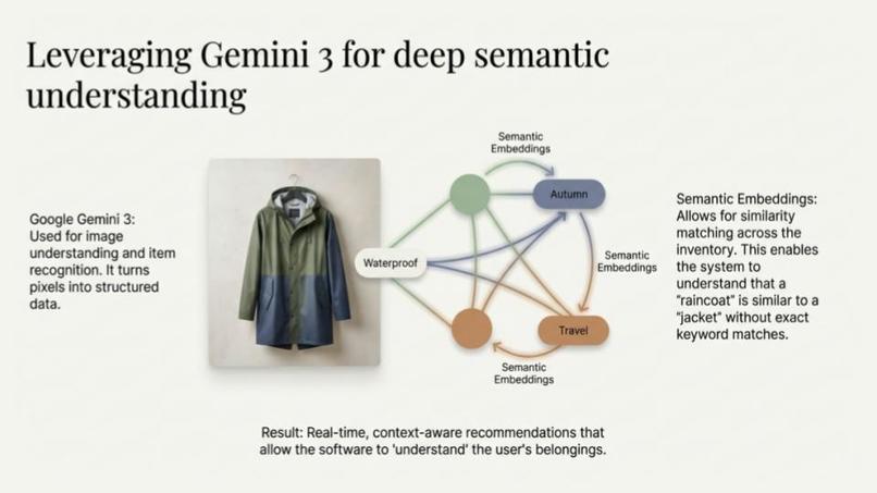 Ownly--Your AI Inventory & Ownership Assistant – screenshot 10