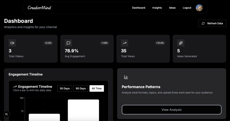 CreatorMind – screenshot 2