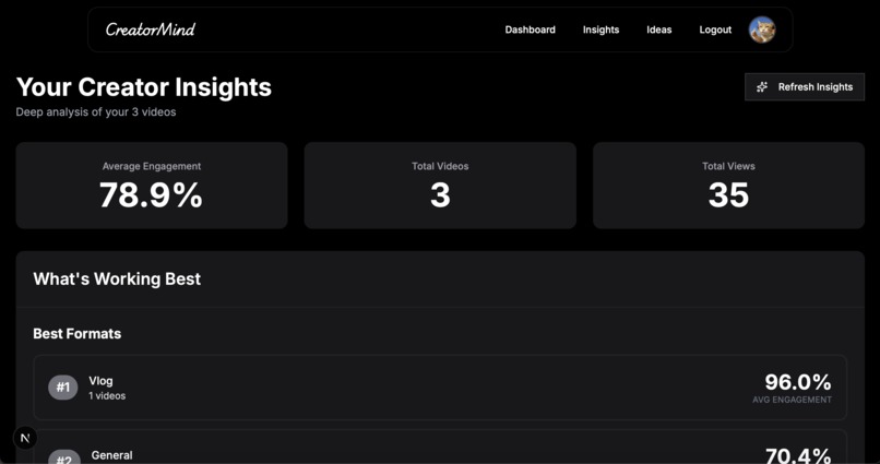 CreatorMind – screenshot 5