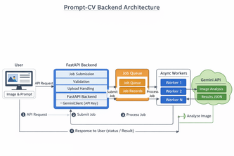 Argus: Real-Time Multimodal Vision for Lab Safety Compliance