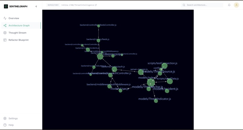 AI Architectural Sentinel : Codes Guardian – screenshot 2