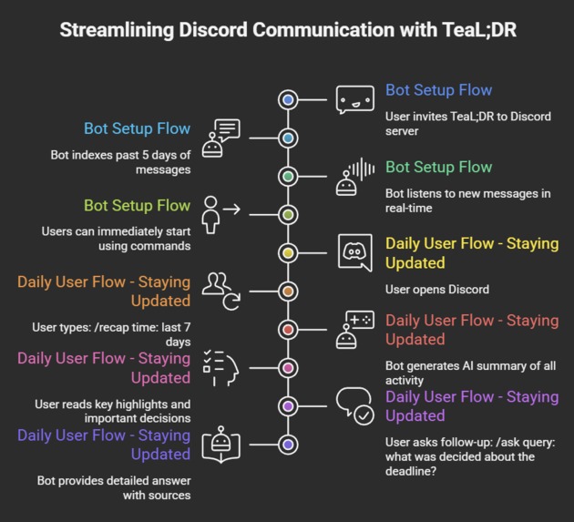 TeaL;DR – screenshot 4