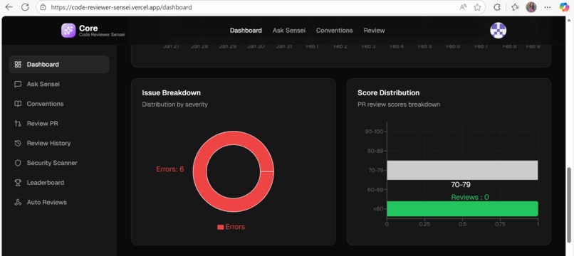 CoRe | COde REviewer sensei – screenshot 7