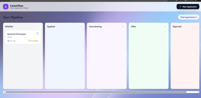 CareerFlow – Intelligent Job Application Tracker – screenshot 1