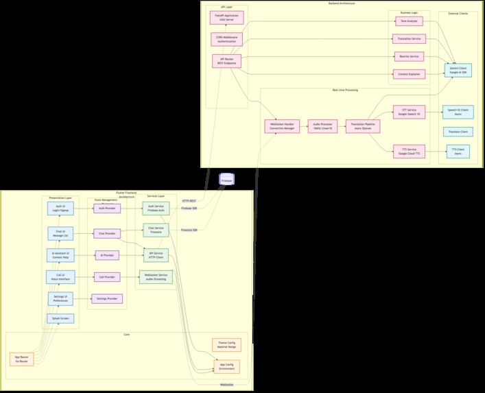Vayu – screenshot 2