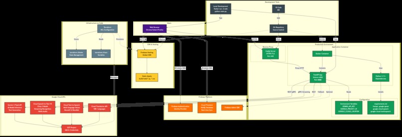 Vayu – screenshot 4