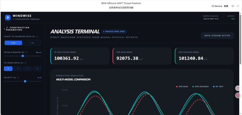 Offshore VAWT Torque Predictor (AI-Enhanced) | Devpost