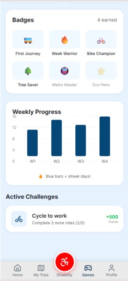 Accessible Transit and Climate Efficiency App – screenshot 14
