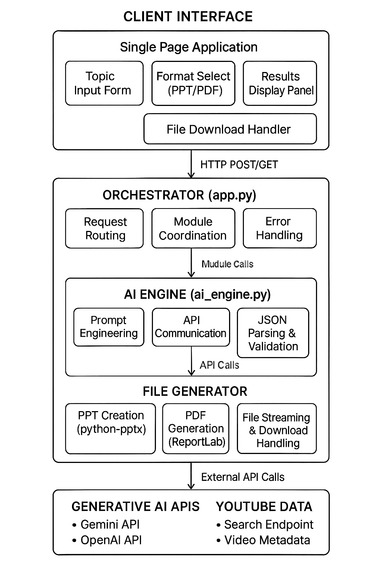 Ai Course Creator – screenshot 1