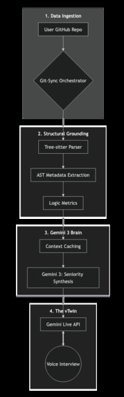 Verified.prof – screenshot 1