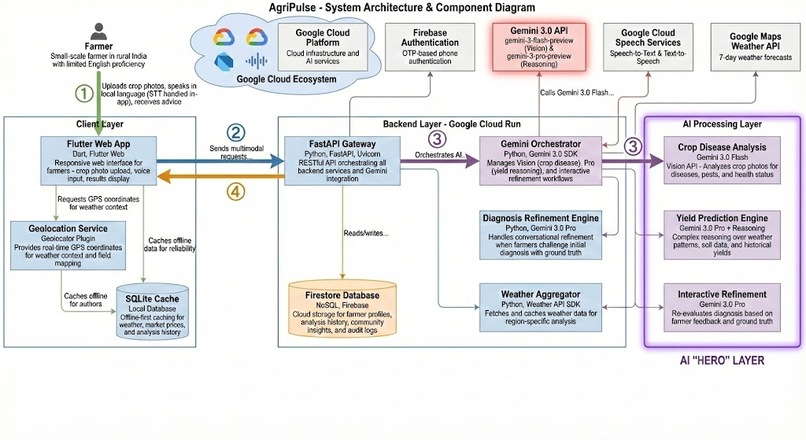 AgriPulse – screenshot 1