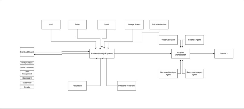 TrustCheck.ai – screenshot 8