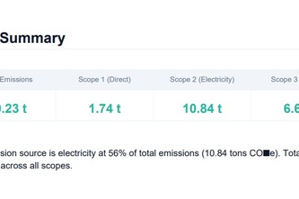 CarbonLens AI — Carbon Footprint Tracker for Businesses