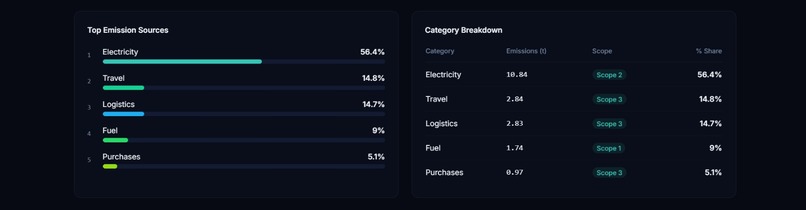 CarbonLens AI — Carbon Footprint Tracker for Businesses – screenshot 3