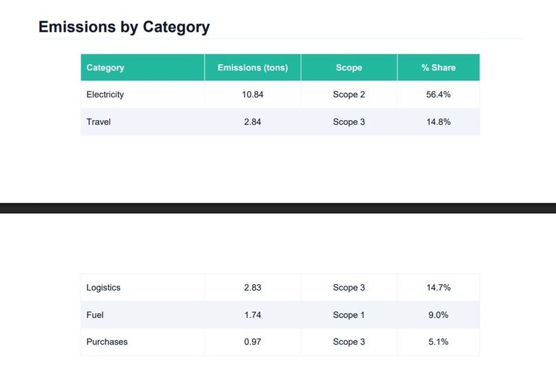 CarbonLens AI — Carbon Footprint Tracker for Businesses – screenshot 2