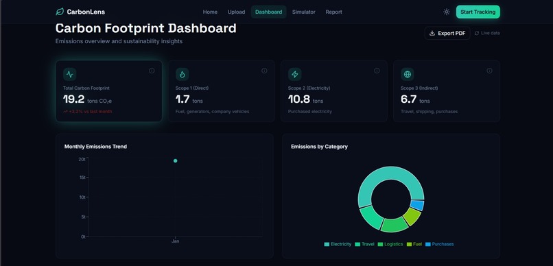 CarbonLens AI — Carbon Footprint Tracker for Businesses – screenshot 6