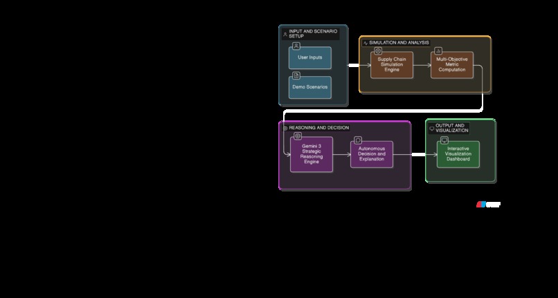 CHAINSENSE AI – screenshot 1