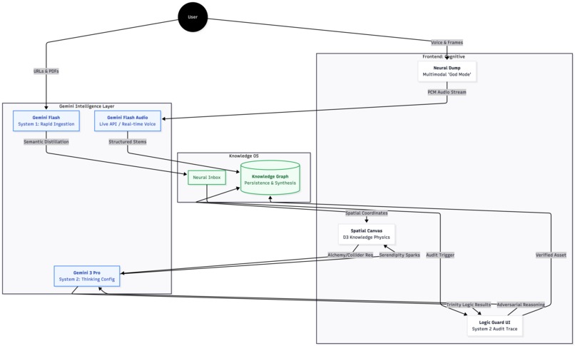 Kno – screenshot 1