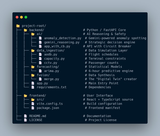 AirFlow AI – screenshot 2