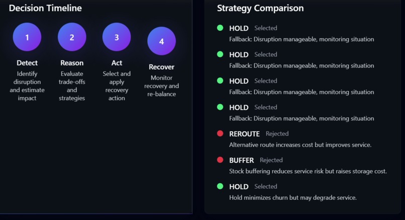 CHAINSENSE AI – screenshot 5