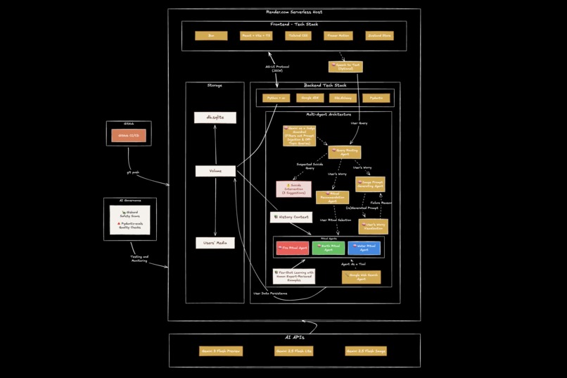 EmoFuneral – screenshot 1