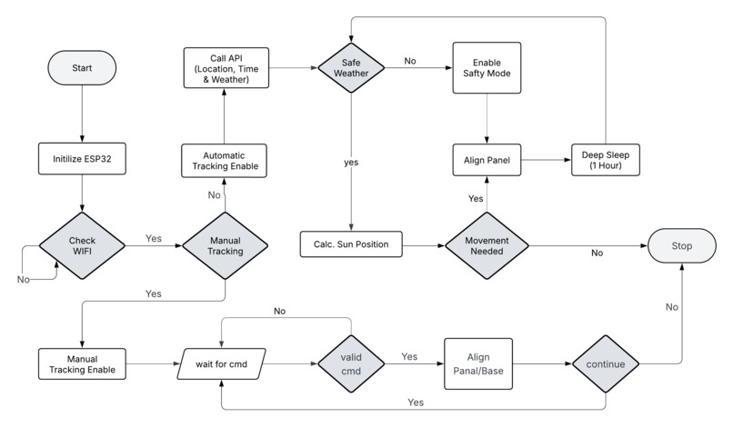 SolarSenseAI – screenshot 7
