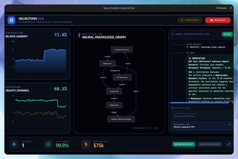 NeuroTwin - Autonomous Industrial Orchestrator – screenshot 1