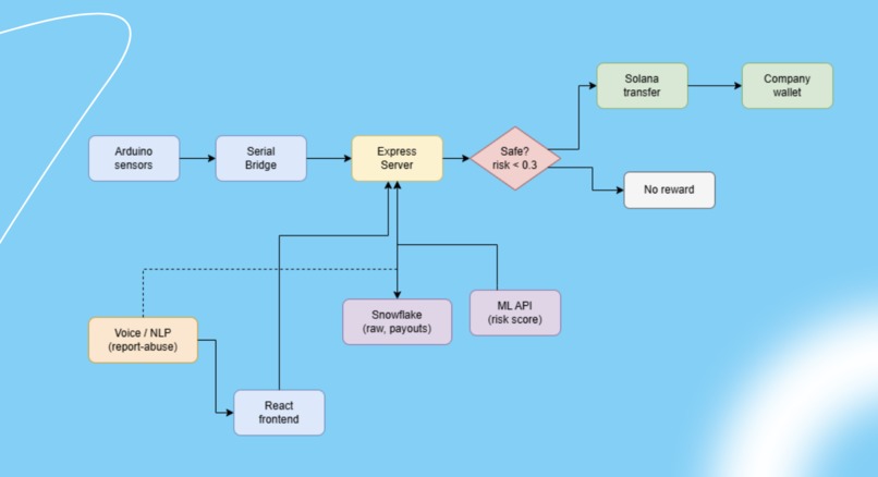 SafeShift – screenshot 7