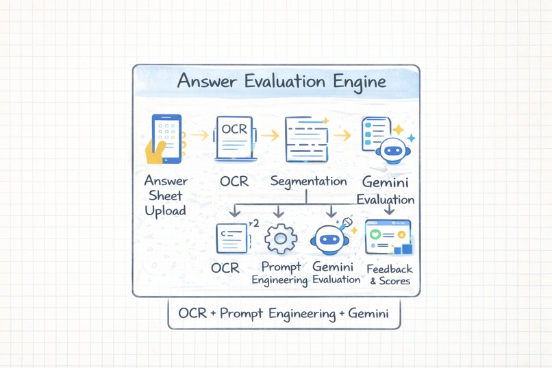 Aryabhata - Your personal AI prep coach – screenshot 5